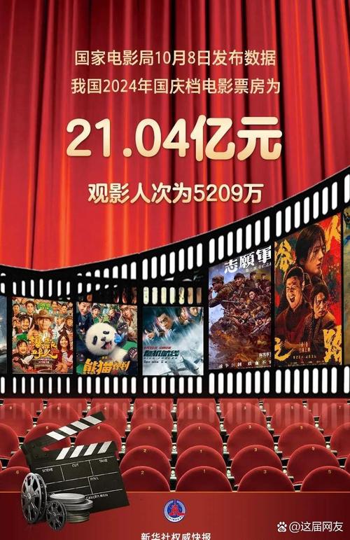 200元干出20亿效果,用200元赚2亿的什么电影